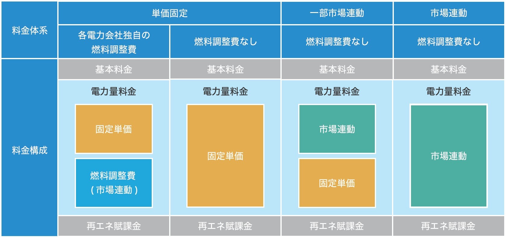 料金イメージ